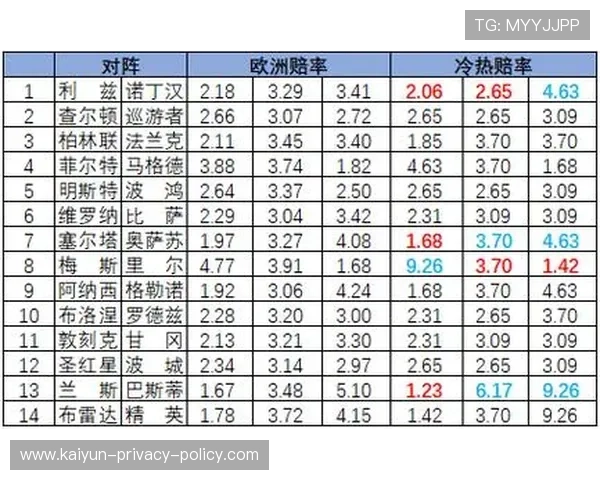 开云解析足彩26026期诺丁汉对攻战术克制爆冷预测